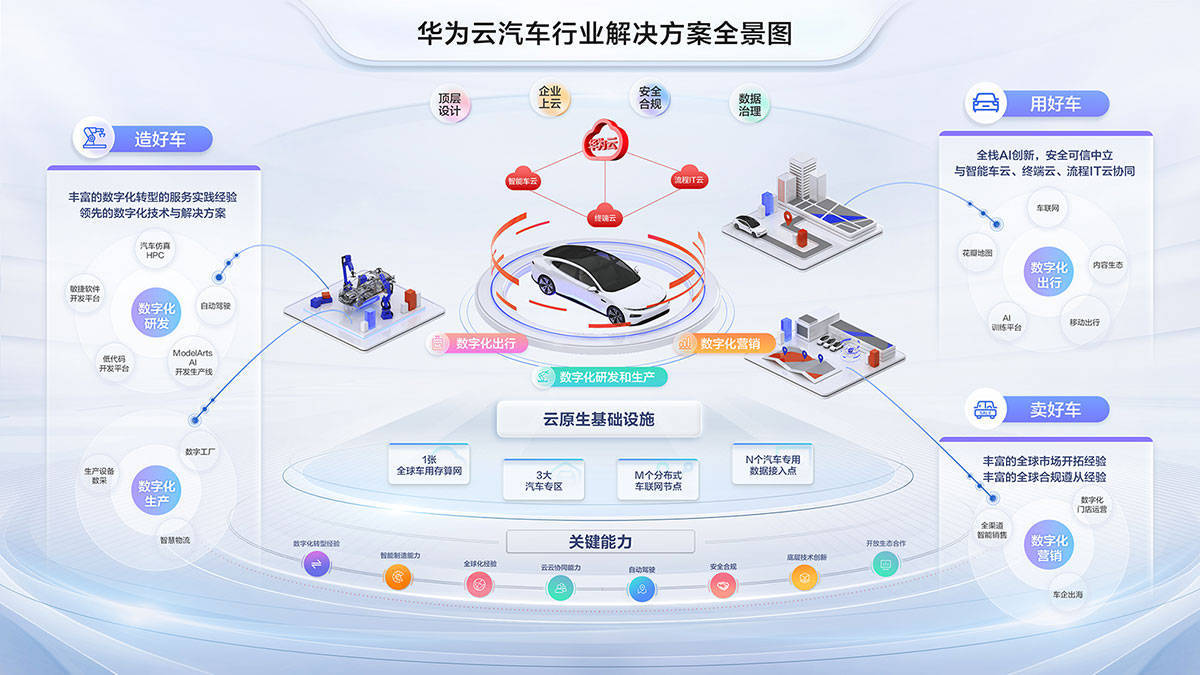 軟件定義汽車 重塑產(chǎn)業(yè)格局，開啟個性化出行服務新紀元